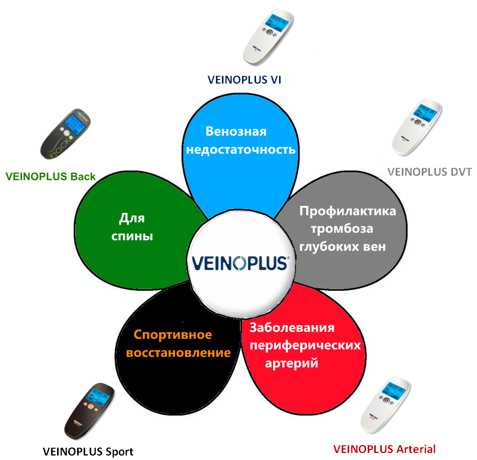 прибор veinoplus , вено+ , веноплюс